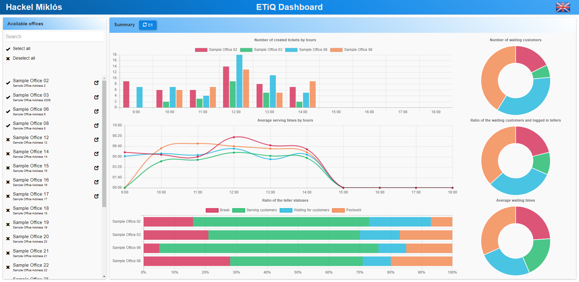 ETiQ Dashboard