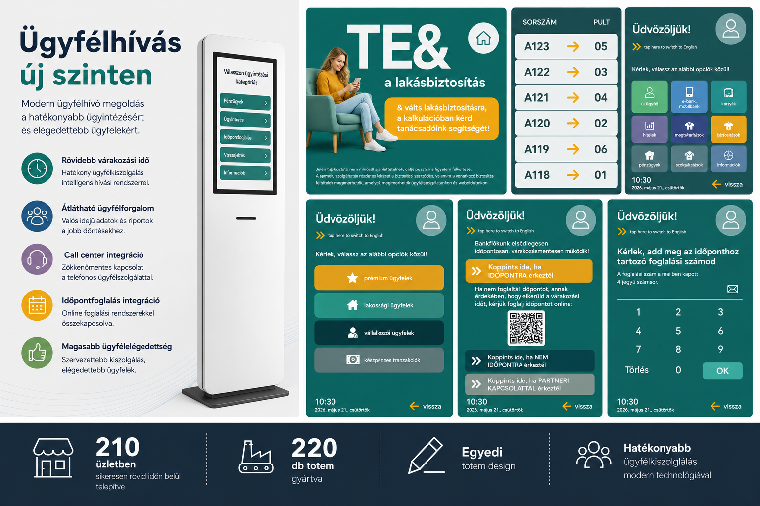 ETiQ ügyfélhívó totem és érintőképernyős felületek egy banki projektben